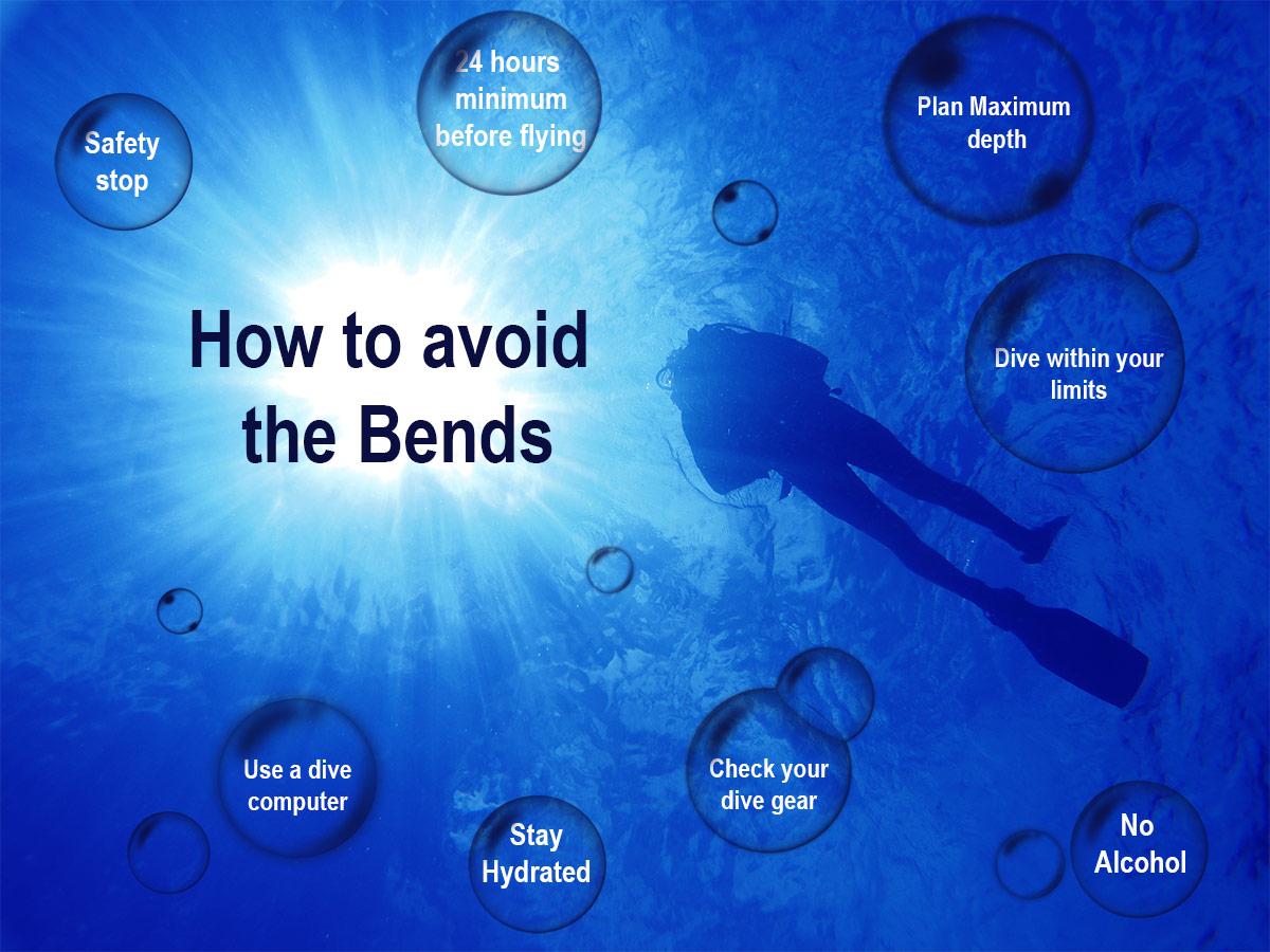 Most common serious diving injury, is often called The Bends